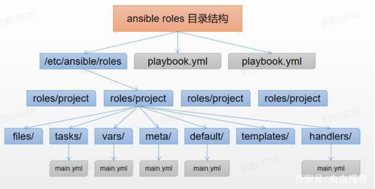 ansible-playbook wiki_ansible