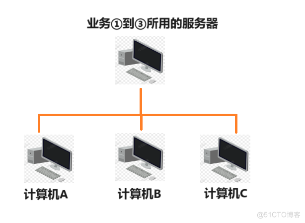 网络基础_数据链路层_02