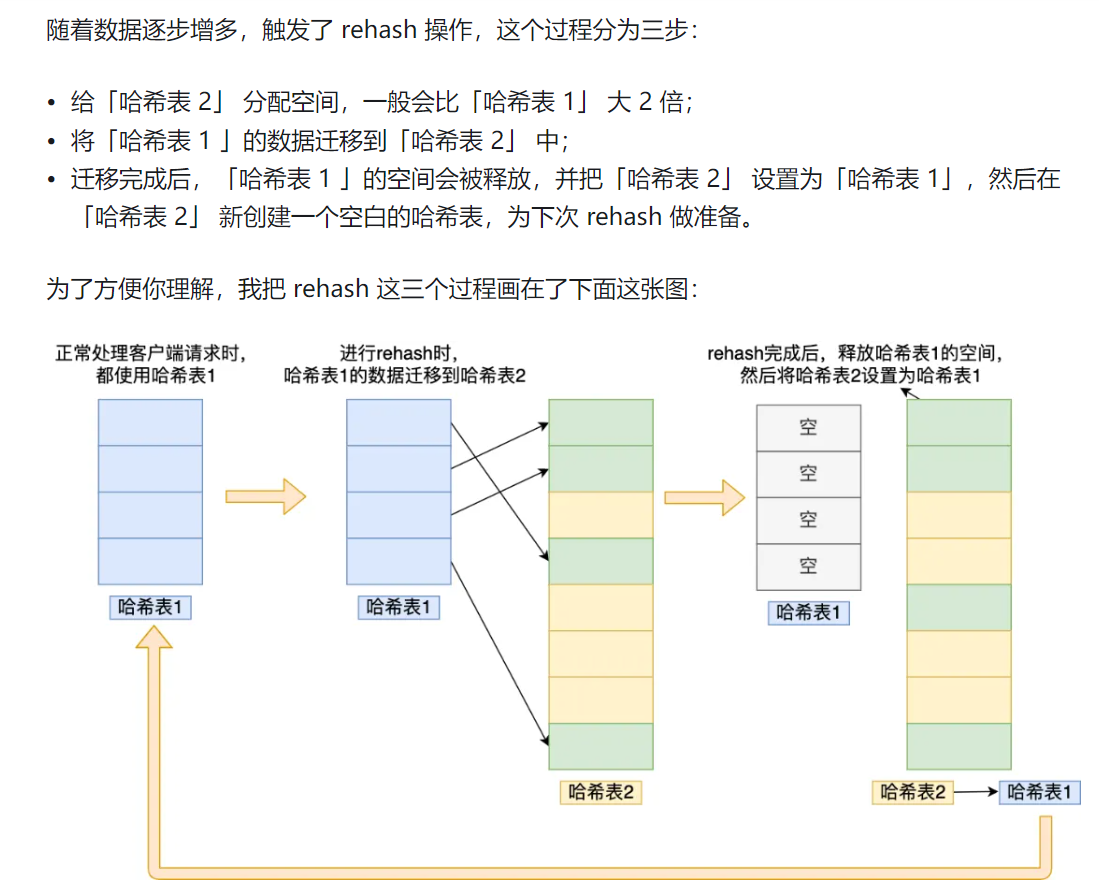 Redis 新版本特性研究_新特性_28