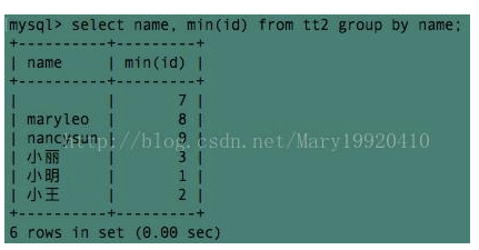 SQL 函数：concat函数、concat_ws()函数、group_concat()_分隔符_06