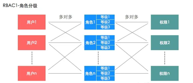 RBAC模型,RBAC模型_表结构_04,第4张