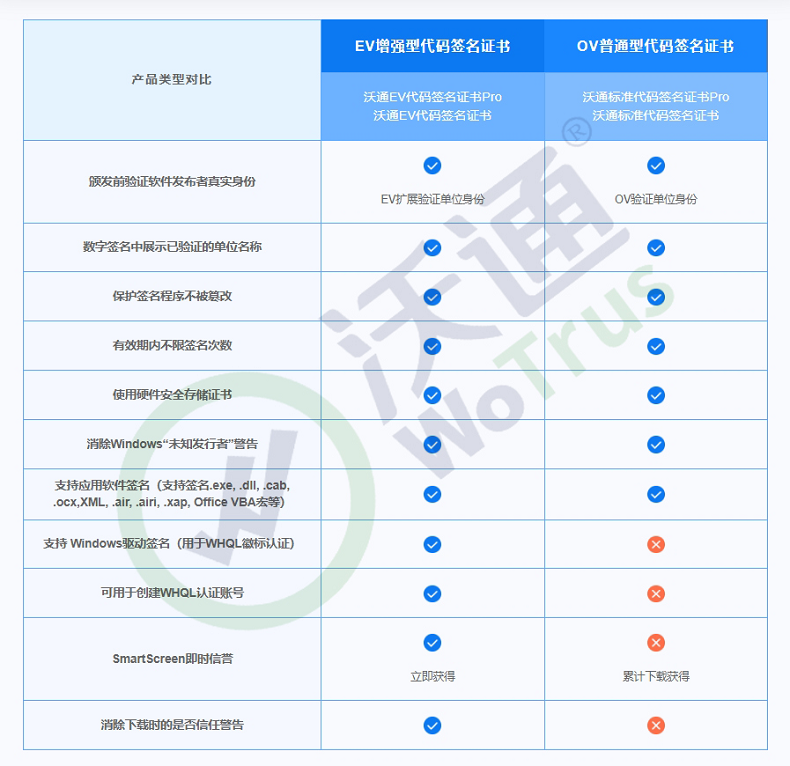 什么是软件数字签名？软件数字签名的重要性_签名证书_05