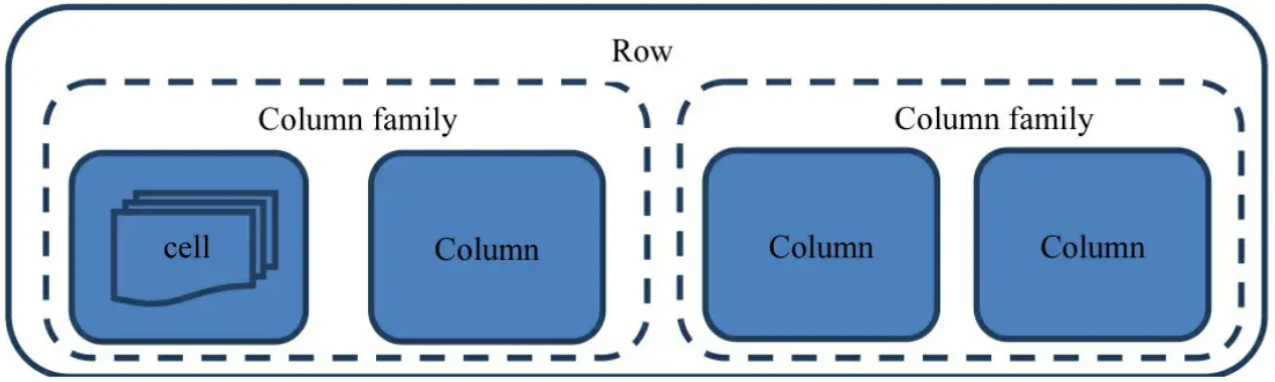 nosql 数据库总结_数组_13