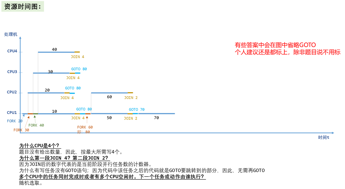 【知识点汇总:计算机系统结构】多处理机_霍纳法则_12