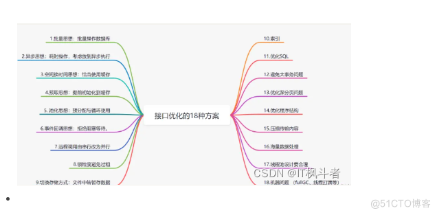 字节三面：如何设计一个高并发系统_java_03