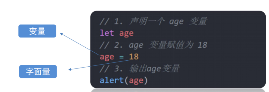 JavaScript变量的奥秘：从声明到使用，一文掌握！,image.png,第2张