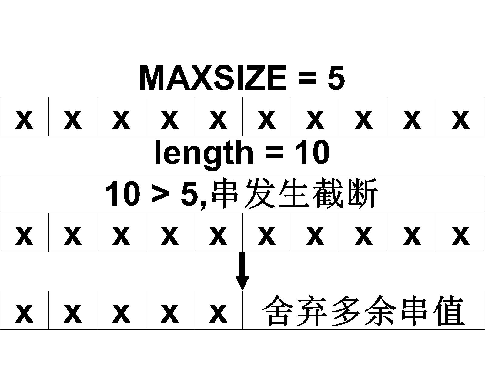 【数据结构】串的基本操作原来可以这样实现……_数据结构_03