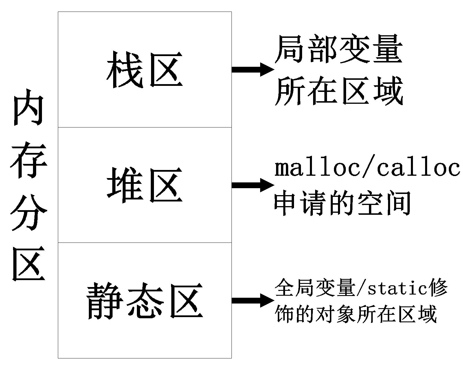 【数据结构】串的基本操作原来可以这样实现……_数据结构_02