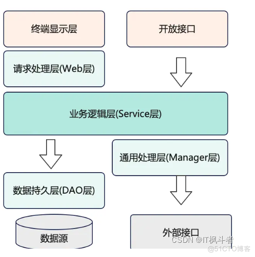 事务相关知识，你知道多少？_面试_27