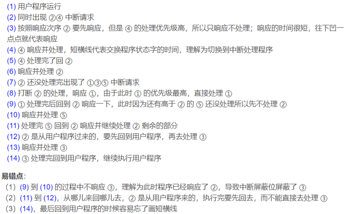 【知识点汇总:计算机系统结构】存储、中断、总线与I/O系统_夏明亮_07