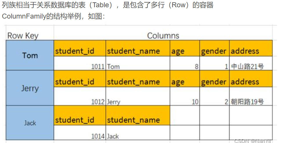 nosql 数据库总结_数组_23