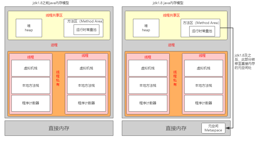 JVM优化,JVM优化_Java_02,第2张