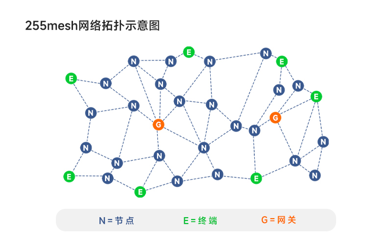 Loramesh助力高标准农田建设_节水灌溉系统_05