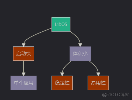 DP读书：《openEuler操作系统》（三）操作系统的分类_网络_05