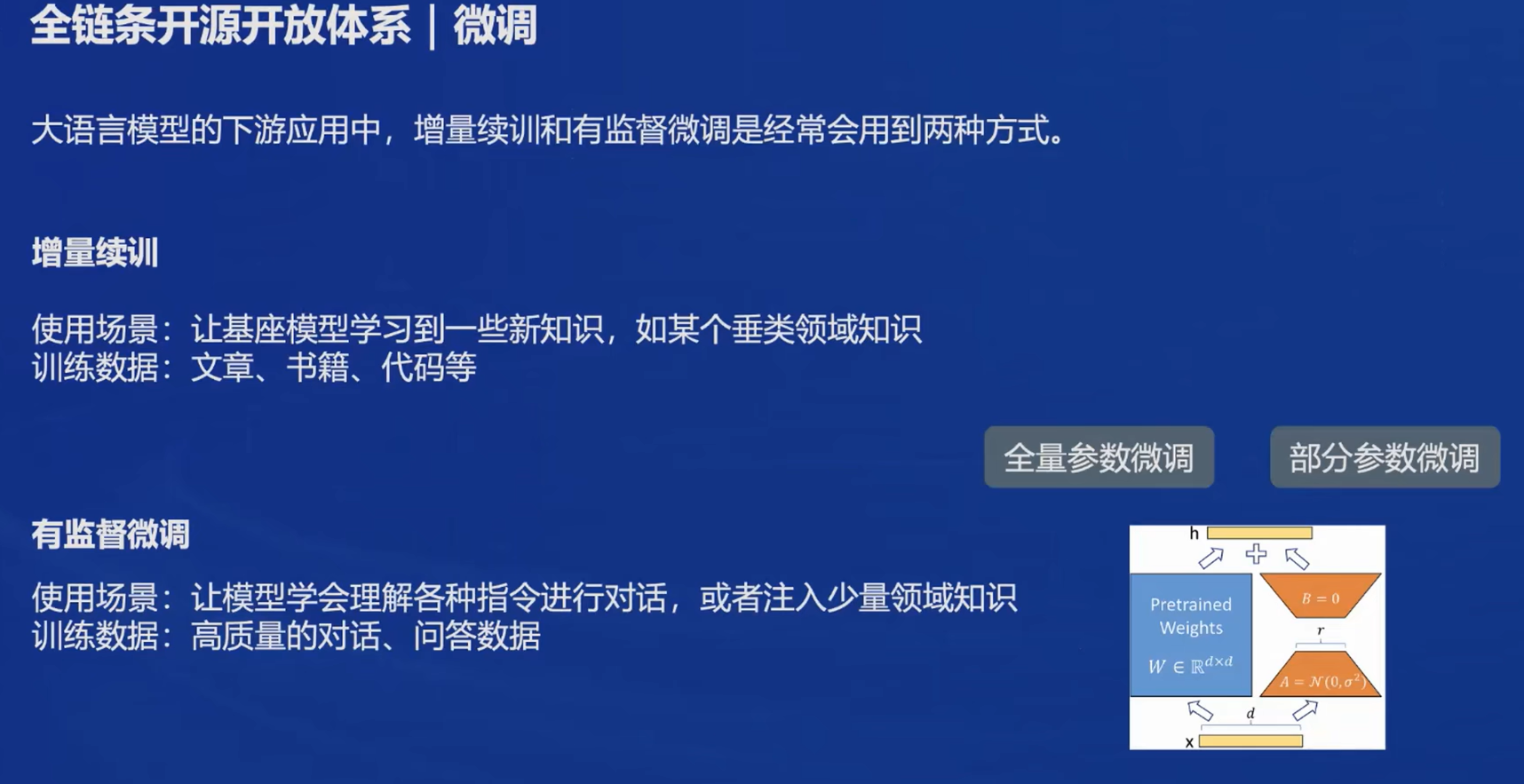 第二期-Ⅰ书生·浦语大模型全链路开源开放体系_大模型_13