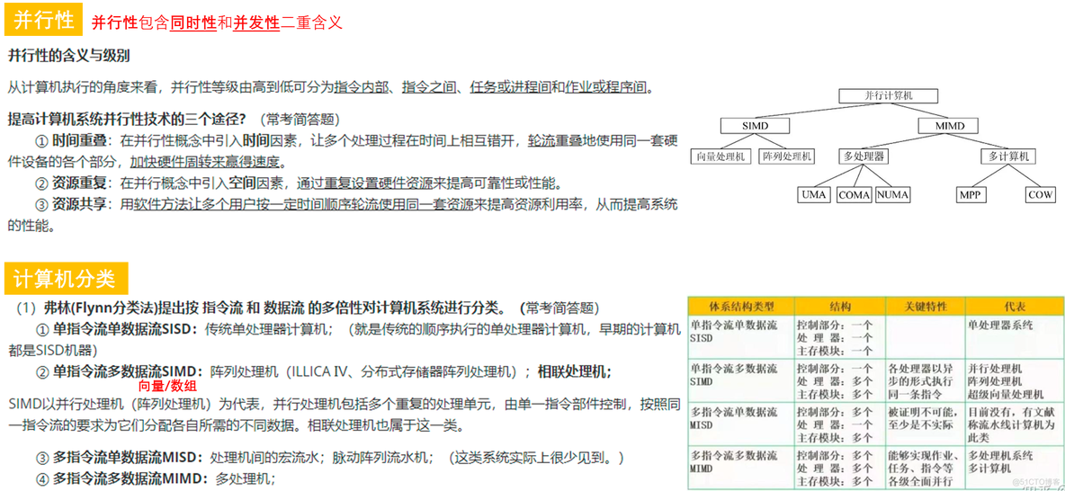 【知识点汇总:计算机系统结构】计算机系统结构概论_兼容_05