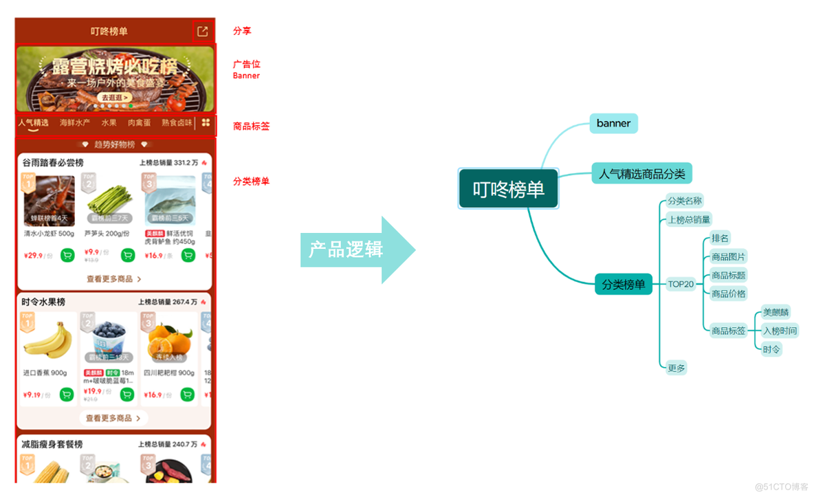 ClkLog实践中的挑战：如何设计和实施有效的埋点指标_埋点分析_04