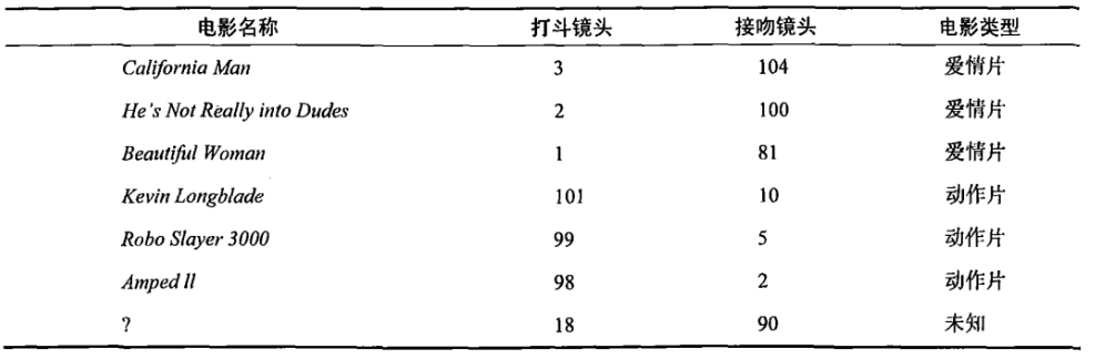 KNN选取交叉验证最佳参数 knn算法交叉验证_样本集_05