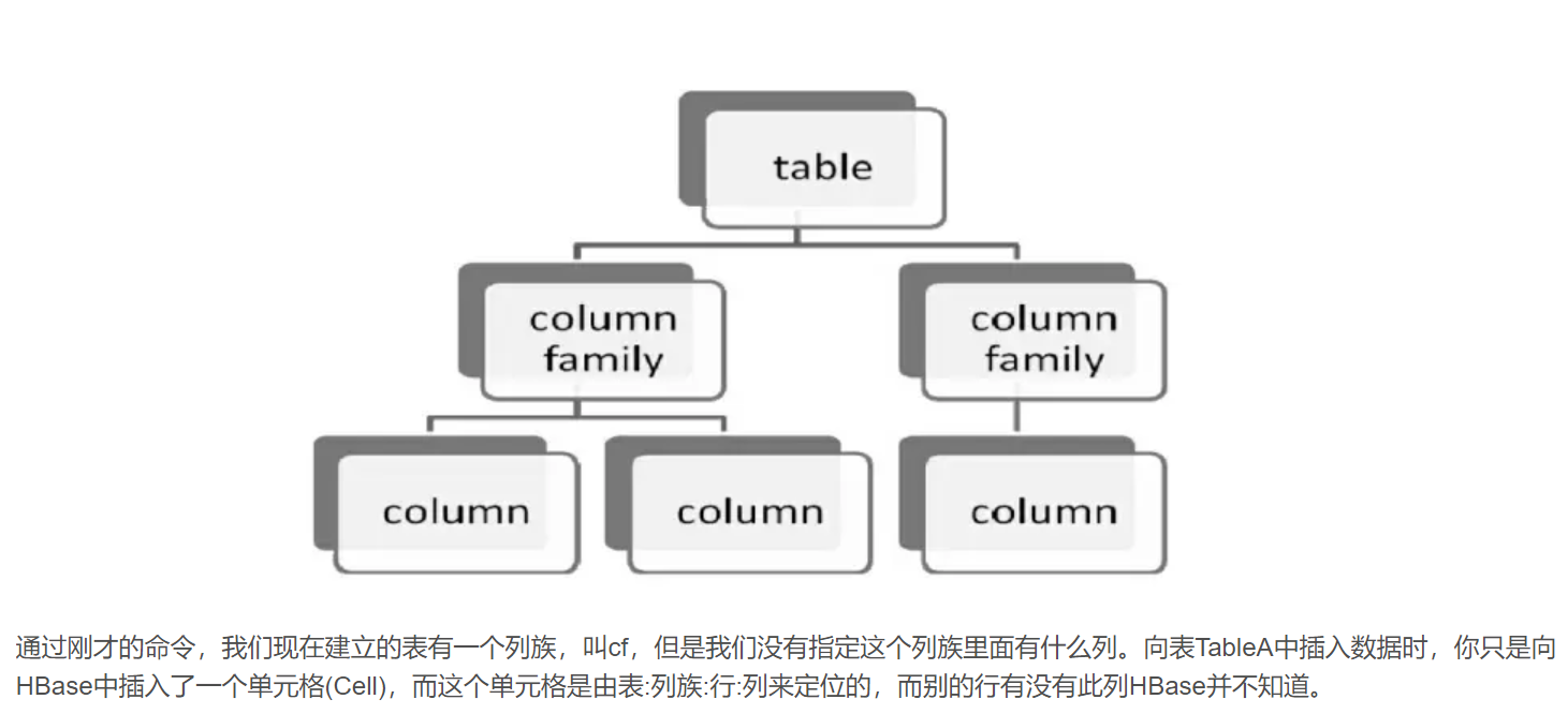 nosql 数据库总结_数组_14