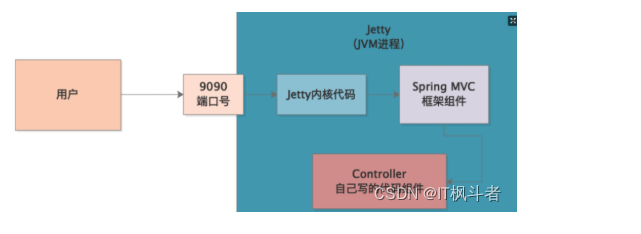 Java NIO为何导致堆外内存OOM了？,Java NIO为何导致堆外内存OOM了？_服务器,第1张