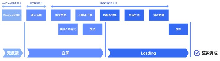 OpenHarmony实战开发-Web组件开发性能提升指导。,OpenHarmony实战开发-Web组件开发性能提升指导。_HarmonyOS,第1张