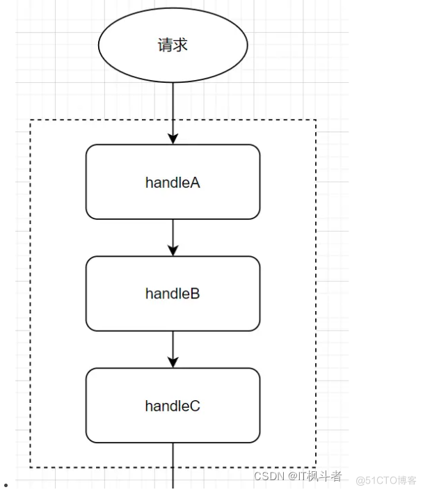 实战！聊聊工作中使用了哪些设计模式_bash