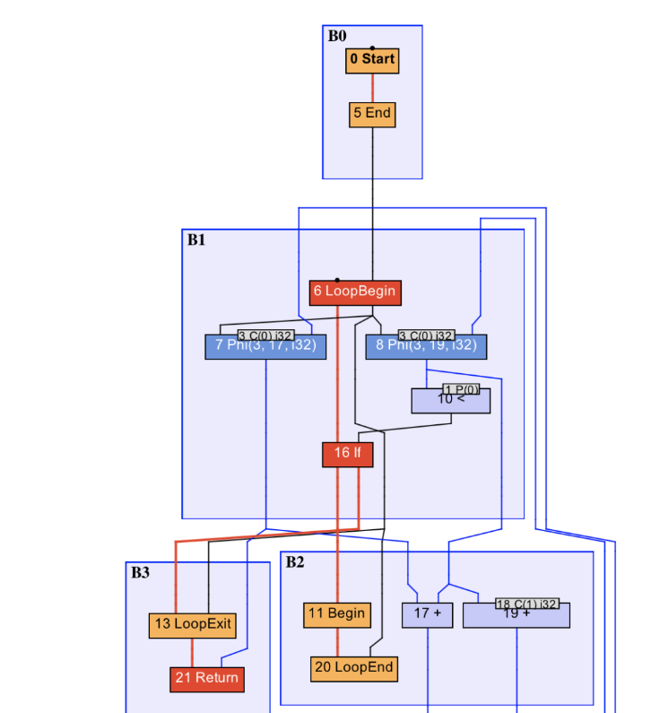 ava即时编译器原理解析及实践_开发语言_04