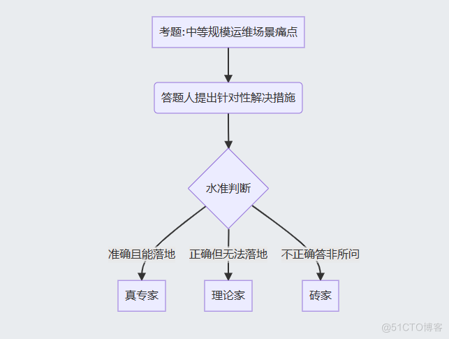 itil和itsm是什么关系_ITIL_03