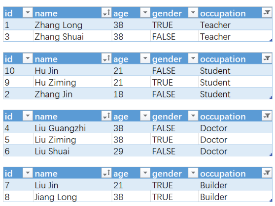 C#进阶-LINQ表达式之GroupBy分组查询_List_02