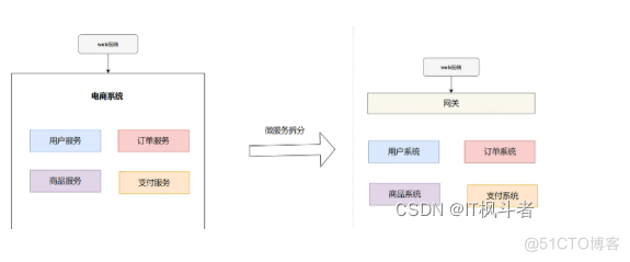 字节三面：如何设计一个高并发系统_数据库