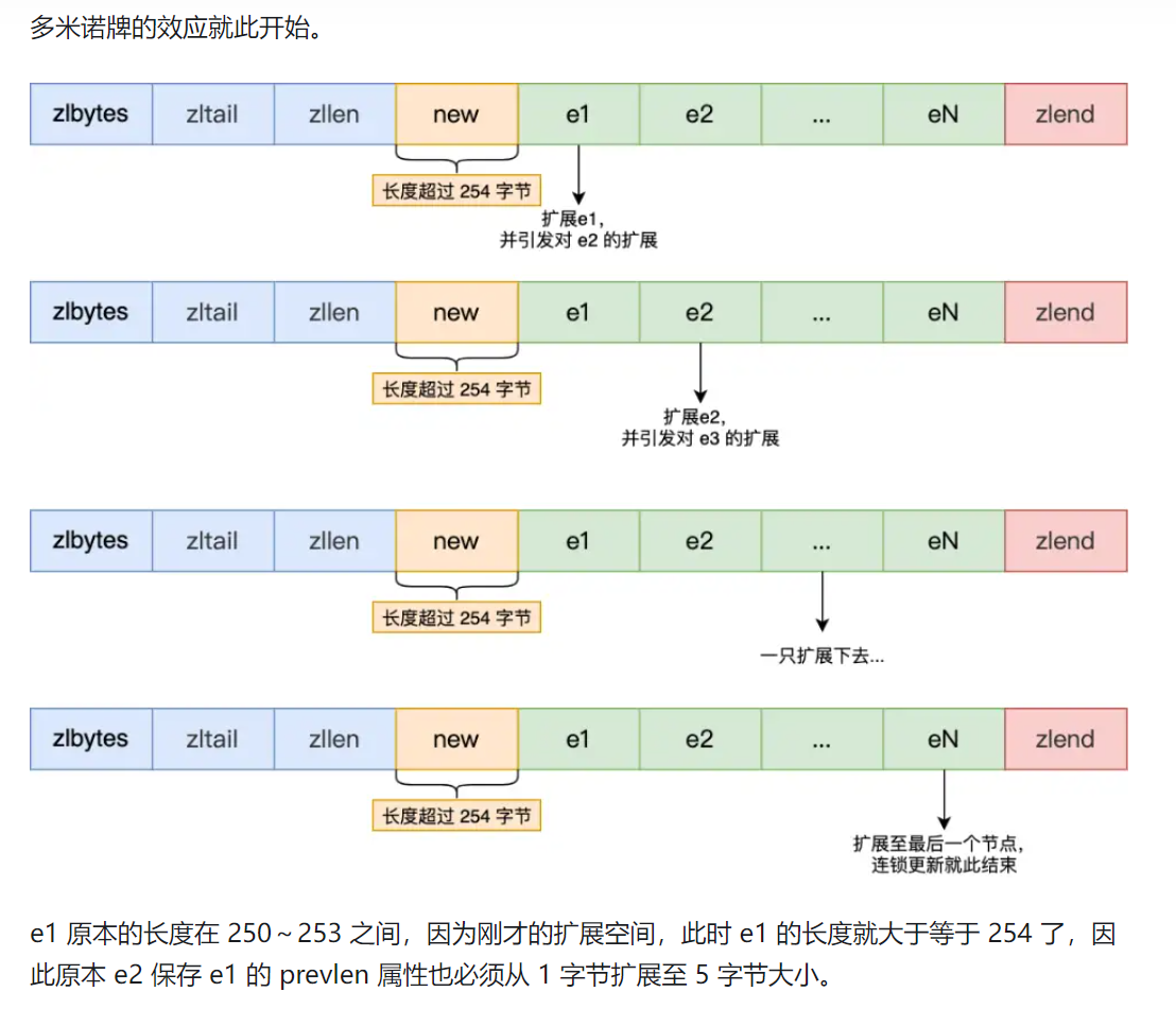 Redis 新版本特性研究_新特性_26