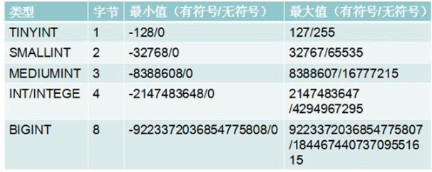 sql server 数值型用什么类型 sql数值型数据类型_sql server 数值型用什么类型_02