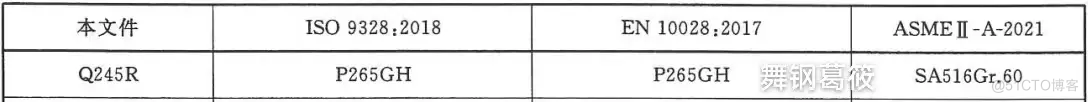 Q245R 最新执行标准及交货状态_Q245R最新执行标准_04