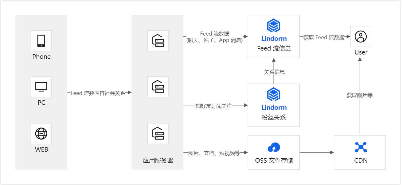 nosql 数据库总结_数据存储_60