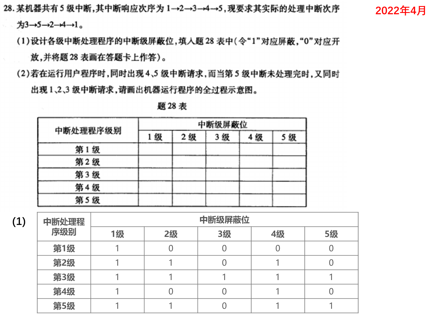 【知识点汇总:计算机系统结构】存储、中断、总线与I/O系统_总线_08