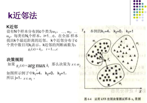 KNN选取交叉验证最佳参数 knn算法交叉验证_数据