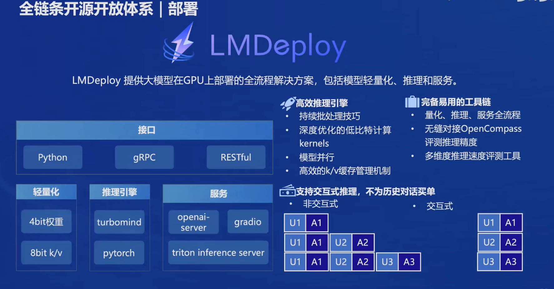 第二期-Ⅰ书生·浦语大模型全链路开源开放体系_大模型_19