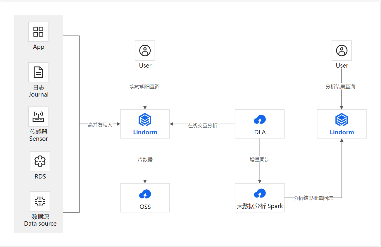 nosql 数据库总结_高负载_56