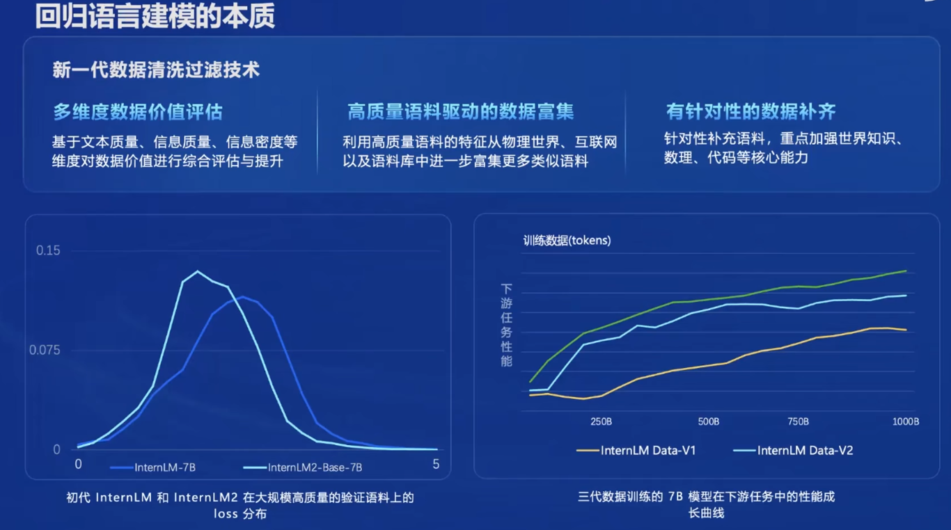 第二期-Ⅰ书生·浦语大模型全链路开源开放体系_InternLM_05