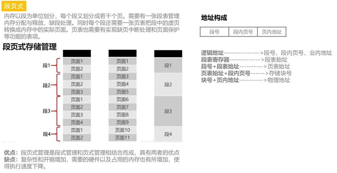 【知识点汇总:计算机系统结构】存储体系_夏明亮_05