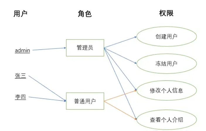 RBAC模型,RBAC模型_表结构_02,第2张