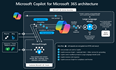 Microsoft 365 解决方案：Copilot for Microsoft 365 安全落地123