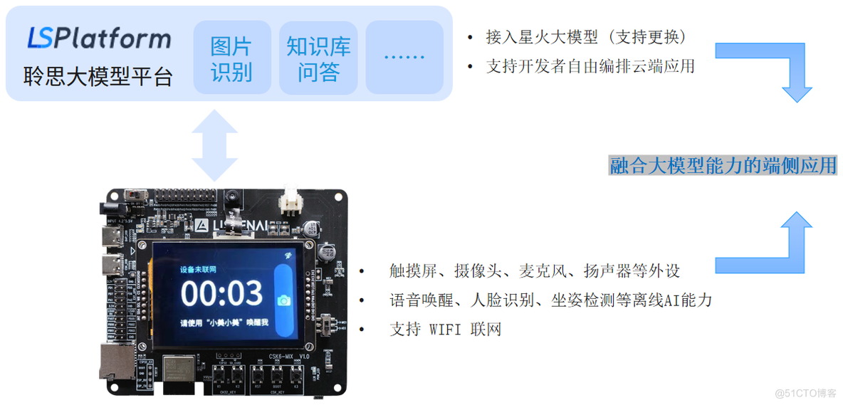 多模态大模型硬件交互方案剖析分享_大模型_02