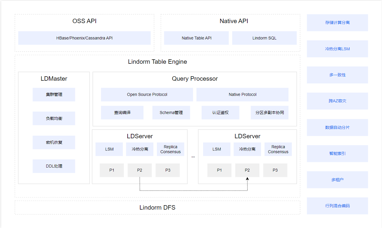 nosql 数据库总结_数组_65