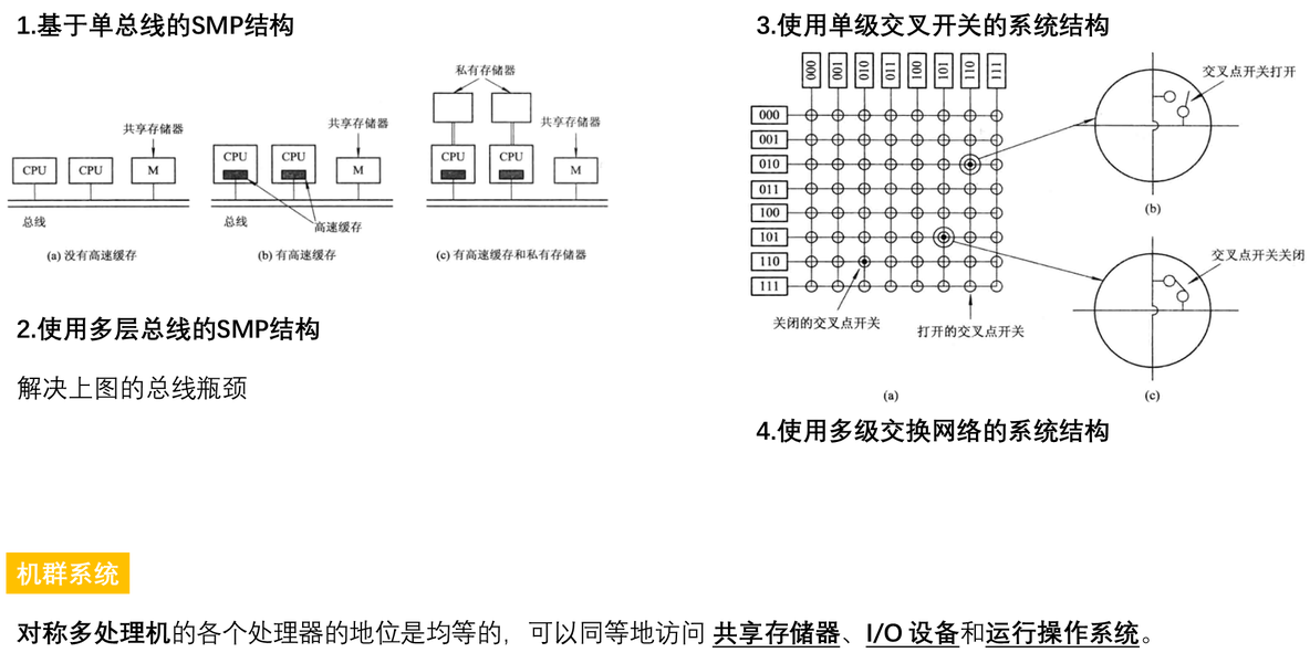 【知识点汇总:计算机系统结构】多处理机_霍纳法则_03