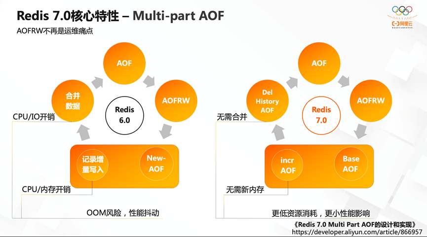 Redis 新版本特性研究_新特性_14