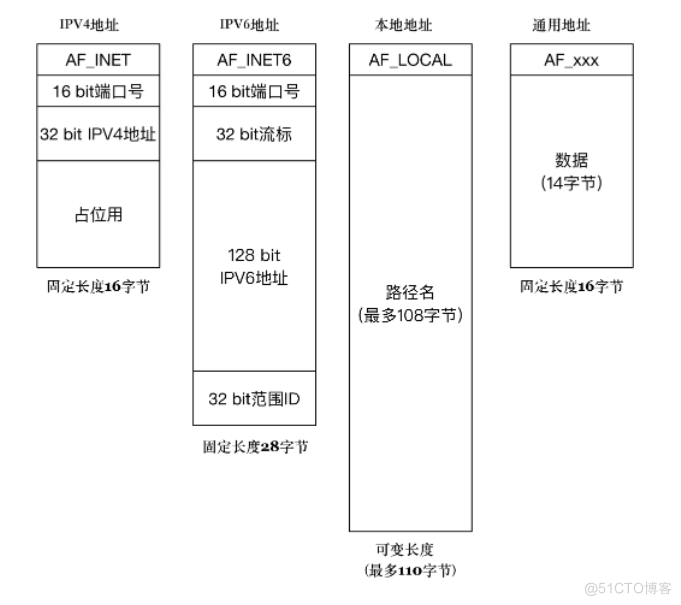 套接字到底是什么_套接字_02