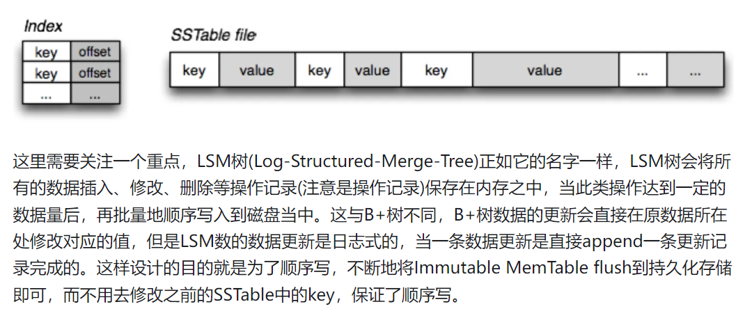 nosql 数据库总结_数组_39