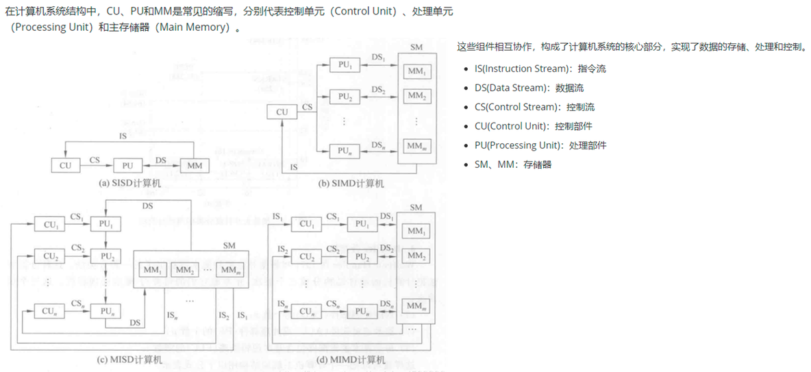 【知识点汇总:计算机系统结构】计算机系统结构概论_兼容_06