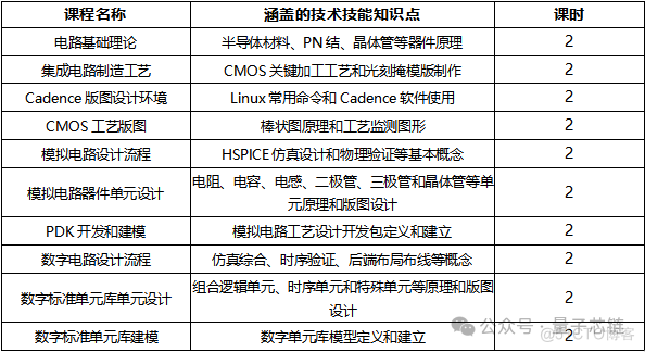 【量子芯链】探索科技前沿，揭秘集成电路行业的隐形冠军_芯片_02